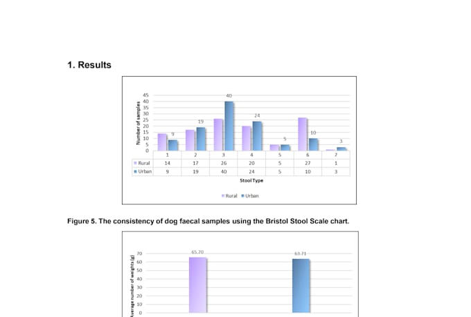 do academic writing and data analysis